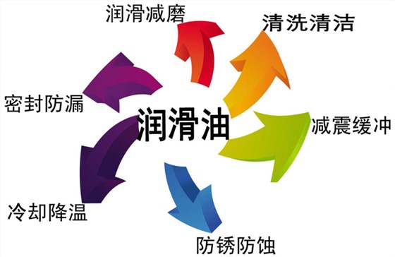 艾高帶您分析您的空壓機為什么會(huì )“跑油”