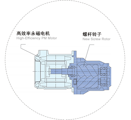 一體軸直連結構，節能省電